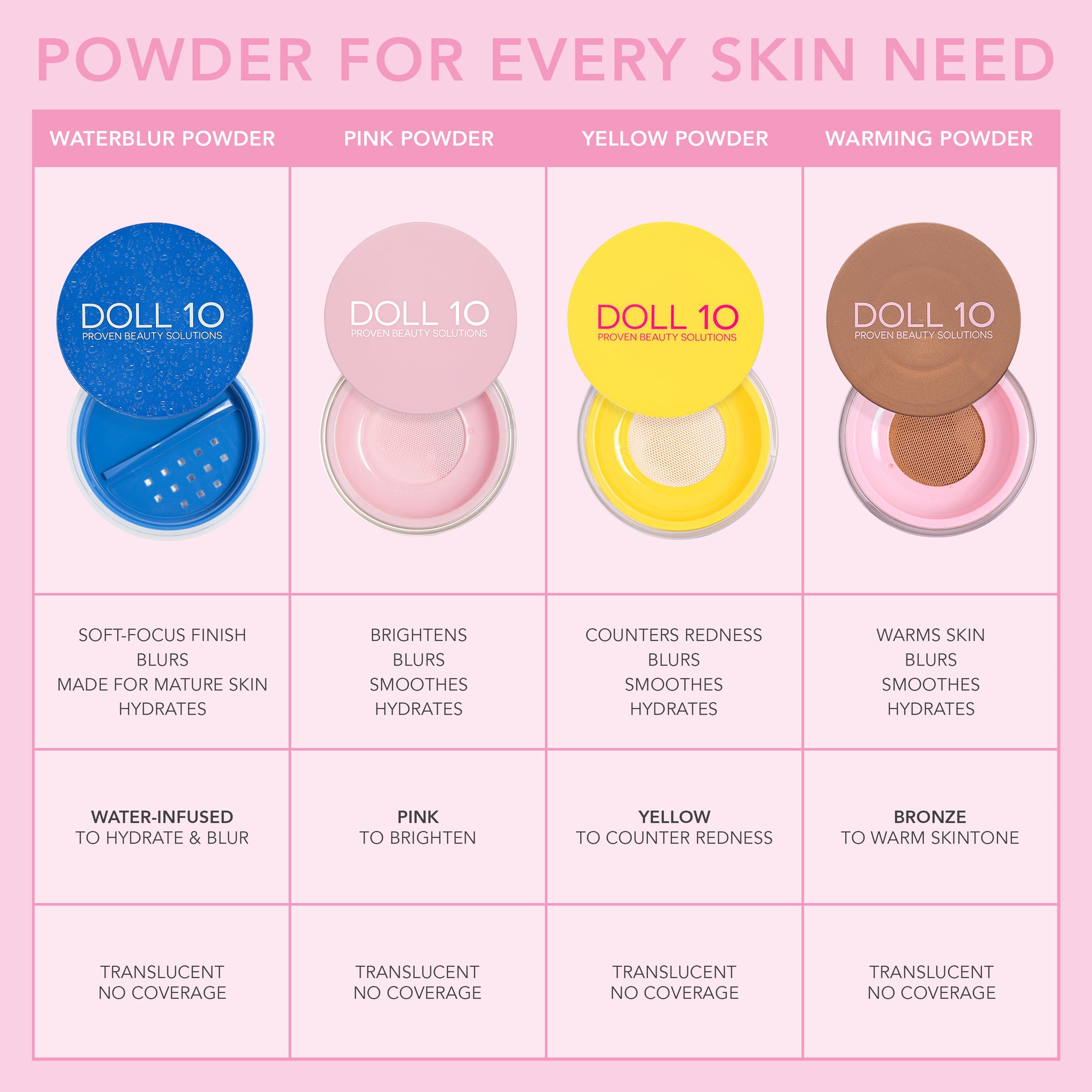 Pink Powder Brightening Treatment Powder – Doll 10 Beauty