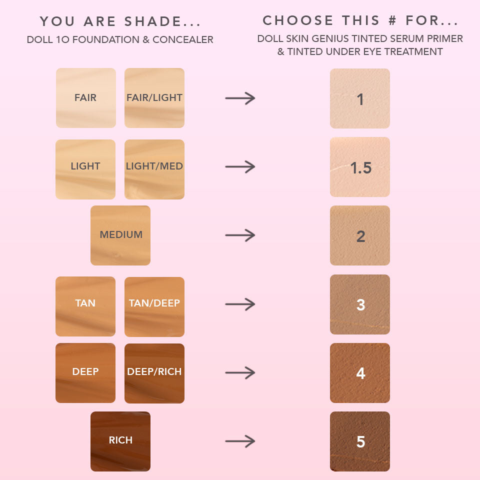 numeric shade chart with corresponding foundation names